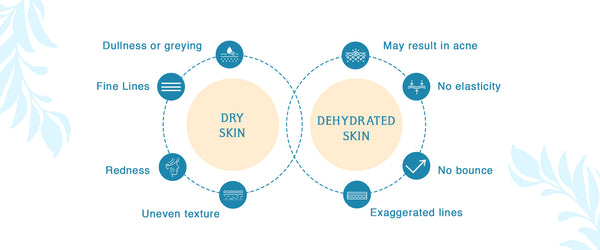 The difference between dry and dehydrated skin, and how to treat it